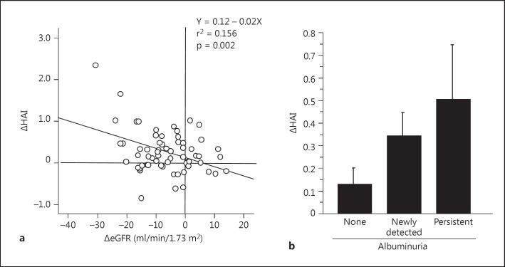 https://cdn.ncbi.nlm.nih.gov/pmc/blobs/8c7a/4899660/854e025e94b4/dee-0006-0055-g02.jpg