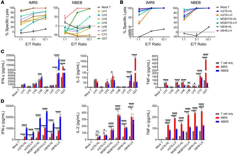 https://cdn.ncbi.nlm.nih.gov/pmc/blobs/8c7b/9374382/b44df21cf9f8/jci-132-155621-g097.jpg