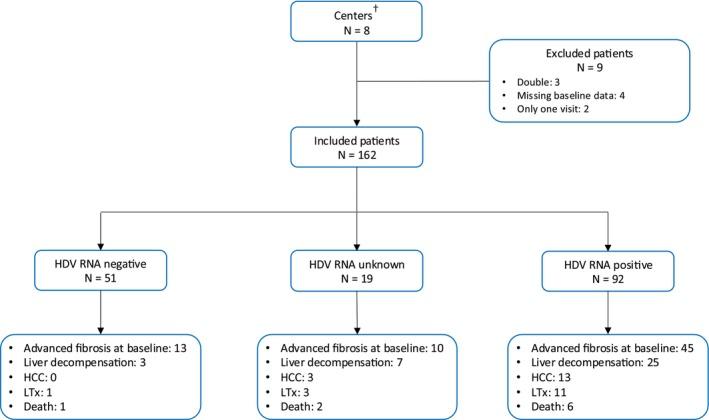 https://cdn.ncbi.nlm.nih.gov/pmc/blobs/8c7c/11756033/14b97b1f814f/JVH-32-1-g002.jpg