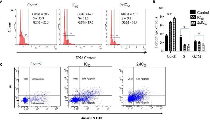 https://cdn.ncbi.nlm.nih.gov/pmc/blobs/8c7c/8581470/5cf335889898/fcimb-11-749420-g006.jpg