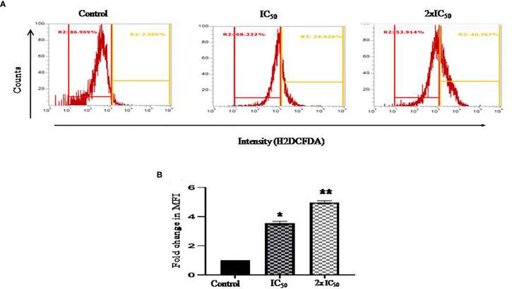 https://cdn.ncbi.nlm.nih.gov/pmc/blobs/8c7c/8581470/fc021e266653/fcimb-11-749420-g003.jpg