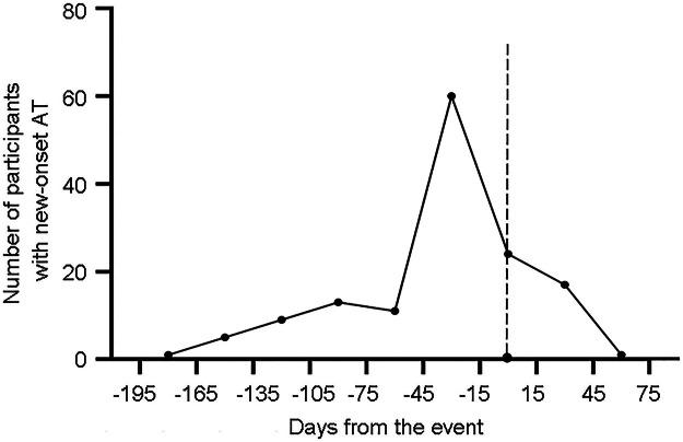 https://cdn.ncbi.nlm.nih.gov/pmc/blobs/8c7e/10980873/457014d8f5c8/gr3.jpg