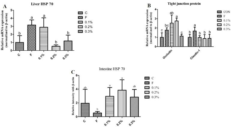 https://cdn.ncbi.nlm.nih.gov/pmc/blobs/8c7f/11047302/a972a05b1bfa/animals-14-01164-g003.jpg