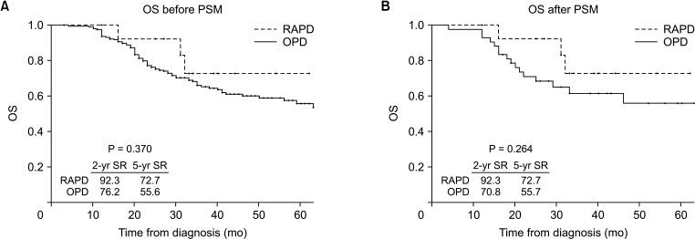 https://cdn.ncbi.nlm.nih.gov/pmc/blobs/8c7f/12329137/ffd76845caa8/astr-109-61-g001.jpg
