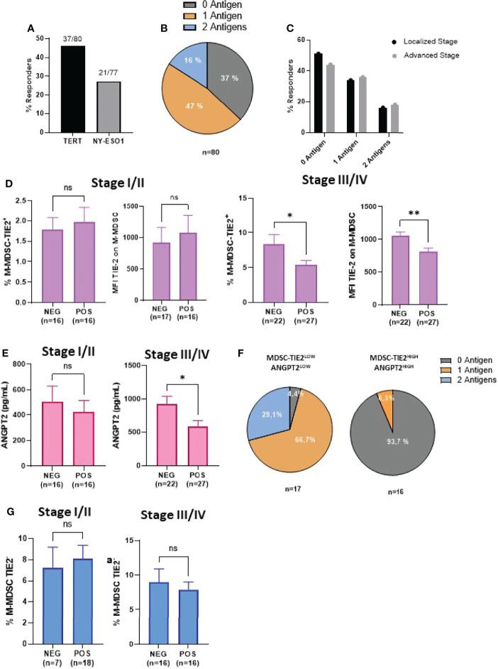 https://cdn.ncbi.nlm.nih.gov/pmc/blobs/8c7f/9353943/8aeb0276d7be/fimmu-13-932298-g002.jpg