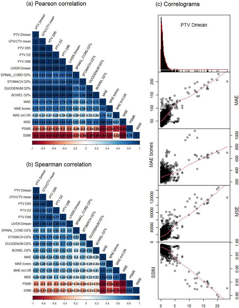 https://cdn.ncbi.nlm.nih.gov/pmc/blobs/8c80/12351101/7b67623162bb/MP-52-0-g002.jpg