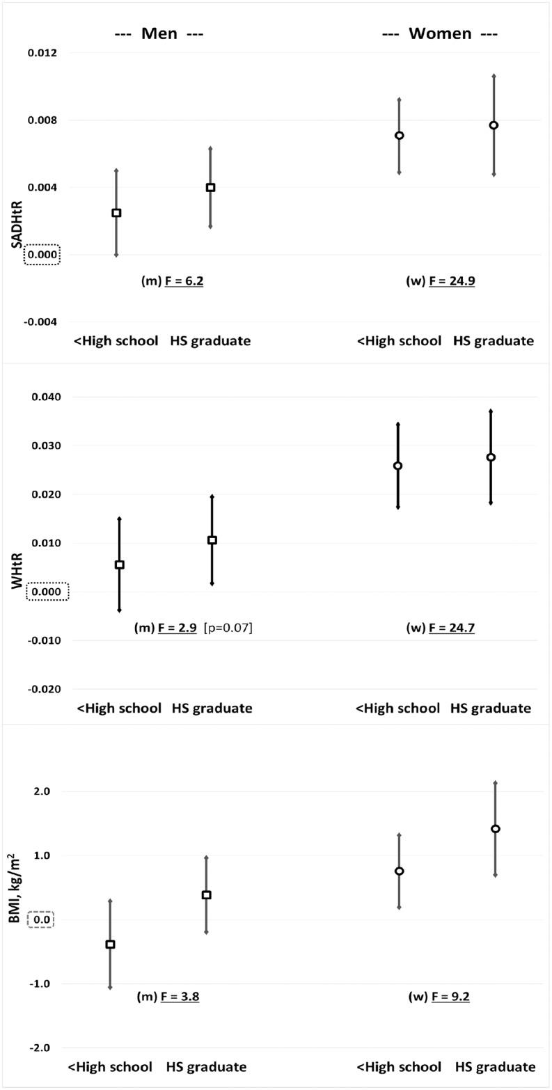 https://cdn.ncbi.nlm.nih.gov/pmc/blobs/8c81/5332027/639e2fc9377e/pone.0172245.g003.jpg