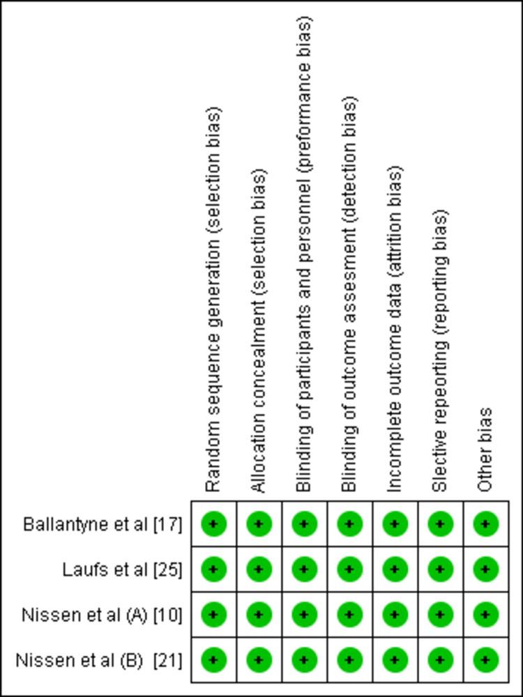 https://cdn.ncbi.nlm.nih.gov/pmc/blobs/8c82/11221203/9b3857198bc9/cureus-0016-00000061572-i03.jpg