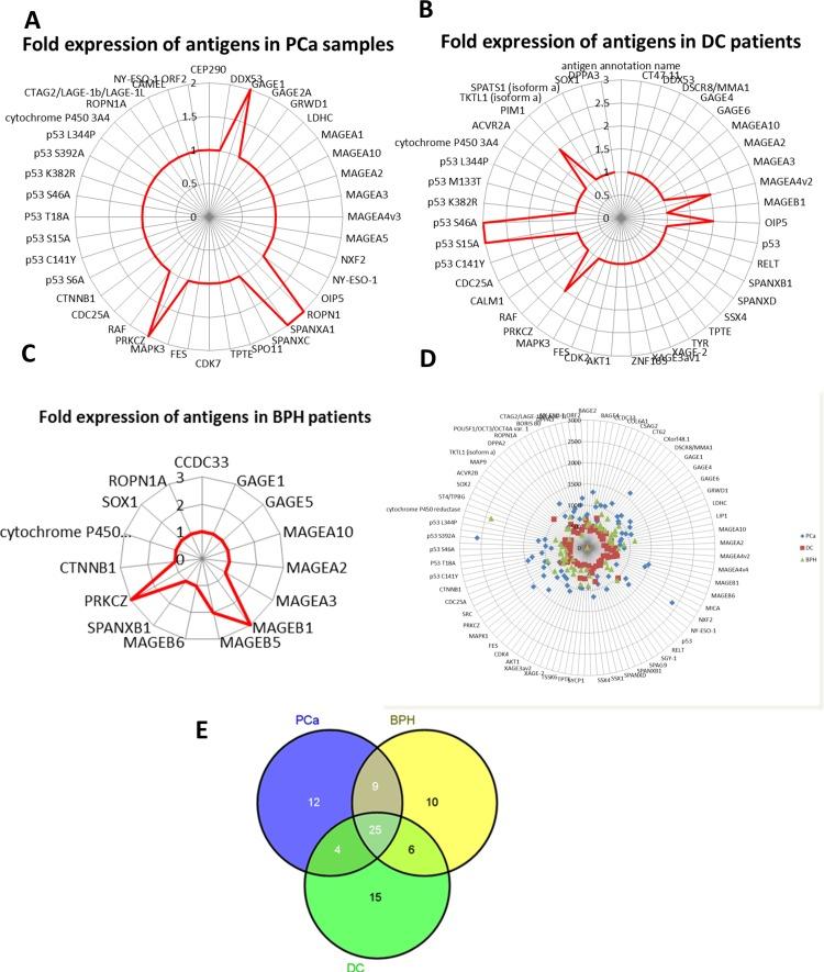 https://cdn.ncbi.nlm.nih.gov/pmc/blobs/8c82/4924690/4f5b819898c8/oncotarget-07-13945-g002.jpg