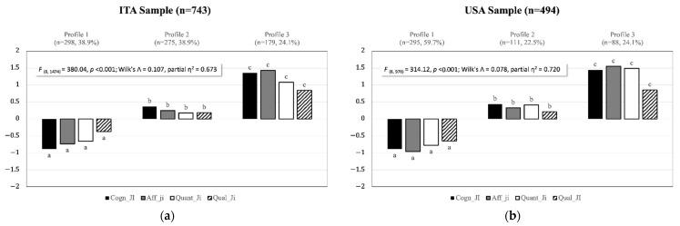https://cdn.ncbi.nlm.nih.gov/pmc/blobs/8c83/9602992/845ddc4e390f/ijerph-19-13306-g002.jpg
