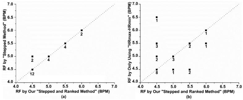 https://cdn.ncbi.nlm.nih.gov/pmc/blobs/8c86/11820356/101c76cb8cfa/sensors-25-00690-g008.jpg