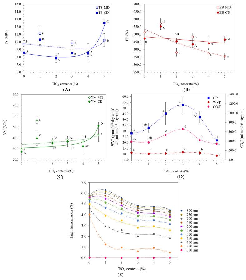 https://cdn.ncbi.nlm.nih.gov/pmc/blobs/8c87/8659531/a2006b4f68e4/polymers-13-04192-g005.jpg