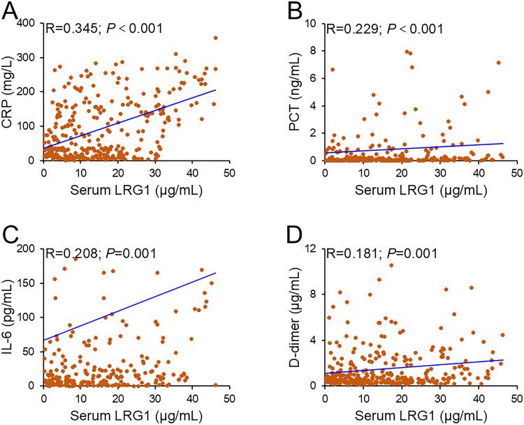 https://cdn.ncbi.nlm.nih.gov/pmc/blobs/8c88/11537034/4450a0880caf/JIR-17-7951-g0002.jpg