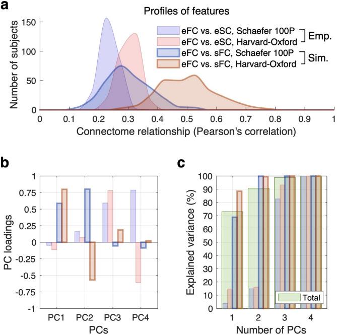https://cdn.ncbi.nlm.nih.gov/pmc/blobs/8c88/12181387/2ac48f67fdcf/41598_2025_4511_Fig2_HTML.jpg