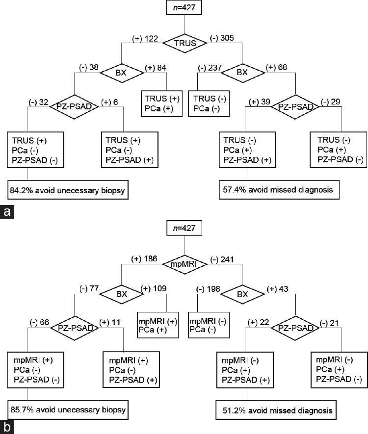 https://cdn.ncbi.nlm.nih.gov/pmc/blobs/8c88/8269833/c42c86a5404f/AJA-23-415-g003.jpg