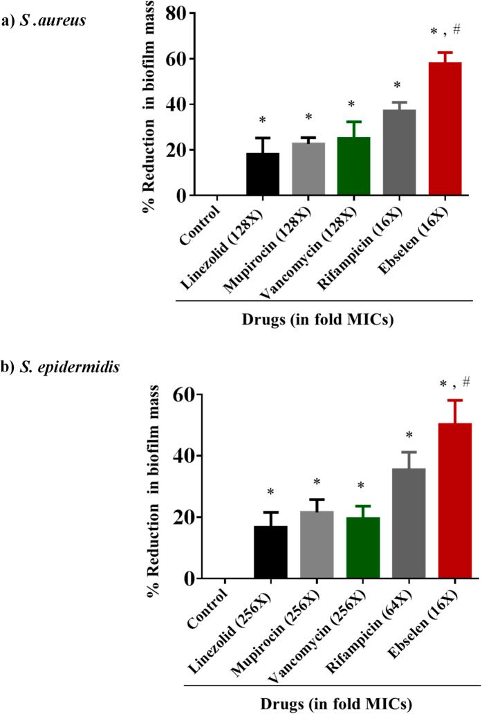 https://cdn.ncbi.nlm.nih.gov/pmc/blobs/8c89/4481386/c5726221be22/srep11596-f3.jpg