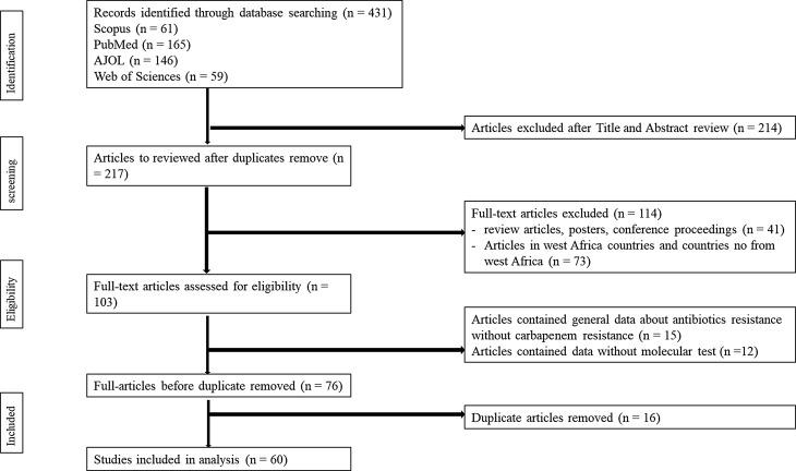 https://cdn.ncbi.nlm.nih.gov/pmc/blobs/8c8a/11555847/0753cd57a33d/12920_2024_2043_Fig1_HTML.jpg