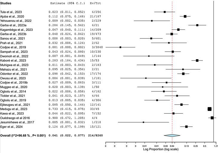 https://cdn.ncbi.nlm.nih.gov/pmc/blobs/8c8a/11555847/26e0d0a97a5f/12920_2024_2043_Fig5_HTML.jpg