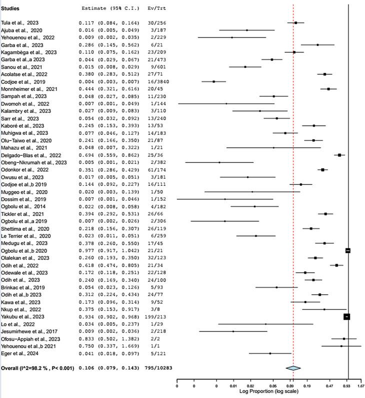 https://cdn.ncbi.nlm.nih.gov/pmc/blobs/8c8a/11555847/2f4e5ace3356/12920_2024_2043_Fig6_HTML.jpg