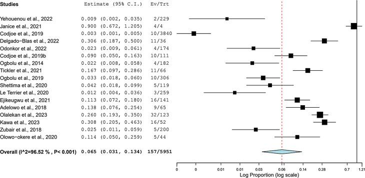 https://cdn.ncbi.nlm.nih.gov/pmc/blobs/8c8a/11555847/b9bf9e307f6f/12920_2024_2043_Fig3_HTML.jpg