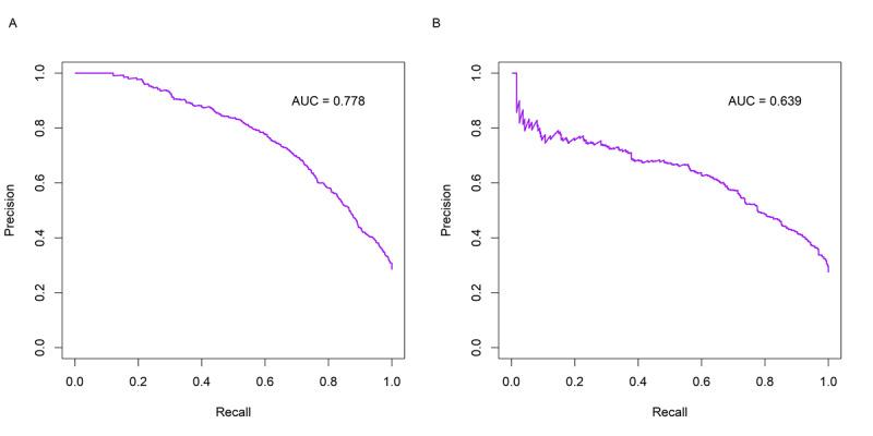 https://cdn.ncbi.nlm.nih.gov/pmc/blobs/8c8c/11748444/07398af69b78/jmir_v27i1e52786_fig4.jpg