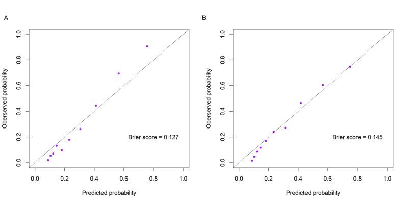 https://cdn.ncbi.nlm.nih.gov/pmc/blobs/8c8c/11748444/4597efb6dd83/jmir_v27i1e52786_fig3.jpg