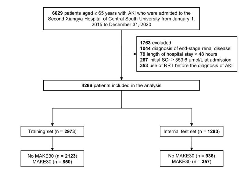 https://cdn.ncbi.nlm.nih.gov/pmc/blobs/8c8c/11748444/5b912afe722e/jmir_v27i1e52786_fig1.jpg