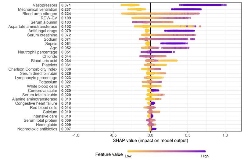 https://cdn.ncbi.nlm.nih.gov/pmc/blobs/8c8c/11748444/eb002c64e84e/jmir_v27i1e52786_fig6.jpg