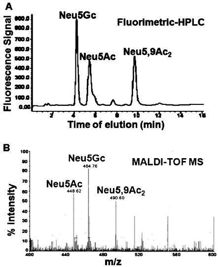 https://cdn.ncbi.nlm.nih.gov/pmc/blobs/8c8d/3928697/1cbbaf13141d/IJMR-138-648-g002.jpg
