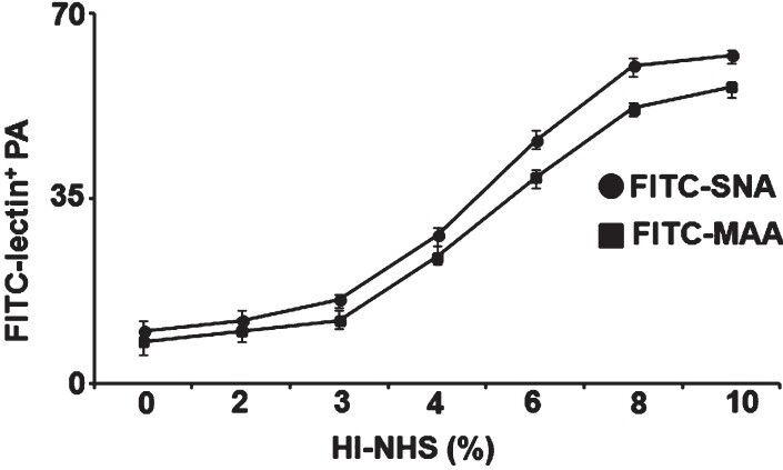 https://cdn.ncbi.nlm.nih.gov/pmc/blobs/8c8d/3928697/67f6292287a7/IJMR-138-648-g004.jpg