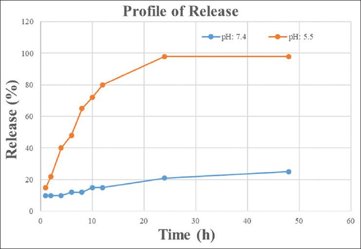 https://cdn.ncbi.nlm.nih.gov/pmc/blobs/8c91/11981182/8ee2efc9a587/ABR-14-12-g006.jpg
