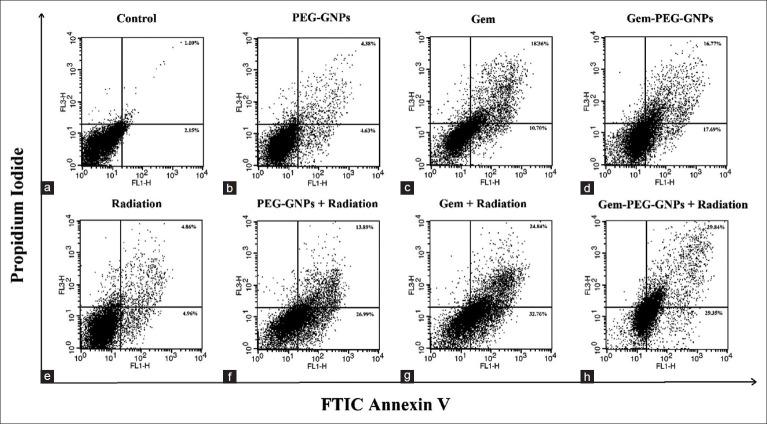 https://cdn.ncbi.nlm.nih.gov/pmc/blobs/8c91/11981182/91ed4924db68/ABR-14-12-g009.jpg