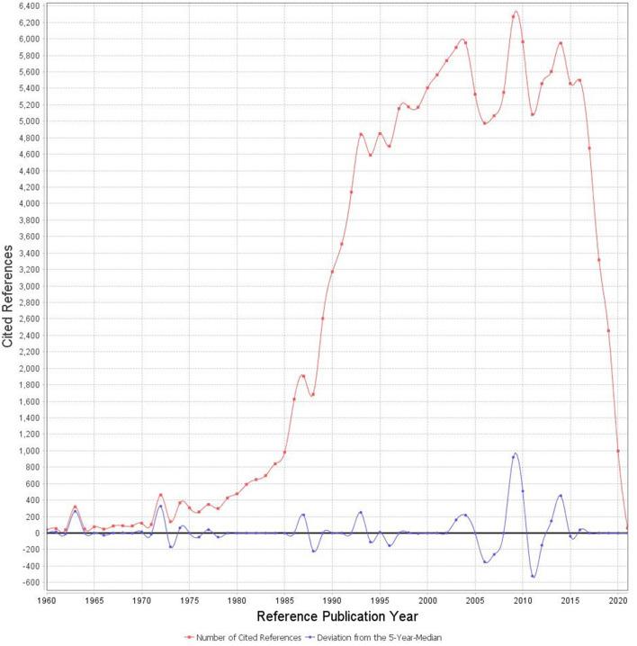 https://cdn.ncbi.nlm.nih.gov/pmc/blobs/8c92/9294325/4cd9a1b84651/fpubh-10-923797-g0002.jpg