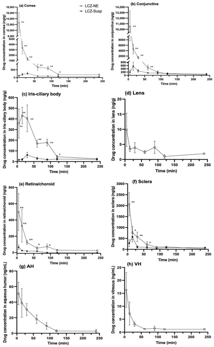 https://cdn.ncbi.nlm.nih.gov/pmc/blobs/8c92/9608689/5443fa22a349/pharmaceutics-14-02052-g012.jpg
