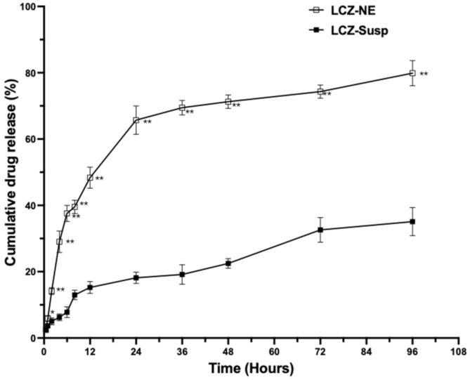 https://cdn.ncbi.nlm.nih.gov/pmc/blobs/8c92/9608689/5887f1938fb7/pharmaceutics-14-02052-g007.jpg