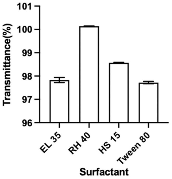 https://cdn.ncbi.nlm.nih.gov/pmc/blobs/8c92/9608689/978bcdc215d2/pharmaceutics-14-02052-g002.jpg