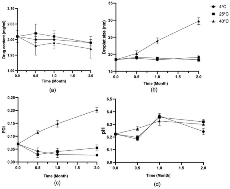 https://cdn.ncbi.nlm.nih.gov/pmc/blobs/8c92/9608689/fbea9e2bc8b5/pharmaceutics-14-02052-g009.jpg