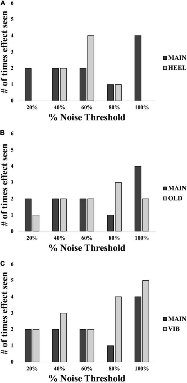 https://cdn.ncbi.nlm.nih.gov/pmc/blobs/8c93/8727473/a05d95d126e9/fnhum-15-789271-g007.jpg