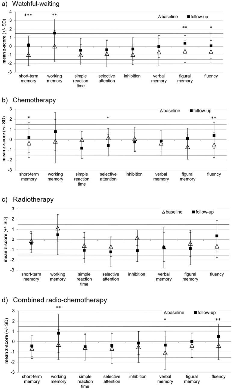 https://cdn.ncbi.nlm.nih.gov/pmc/blobs/8c94/10522752/3cab4b0d73f5/11060_2023_4419_Fig2_HTML.jpg
