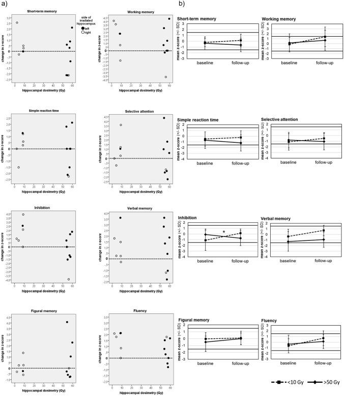 https://cdn.ncbi.nlm.nih.gov/pmc/blobs/8c94/10522752/437c42b9a7a2/11060_2023_4419_Fig3_HTML.jpg