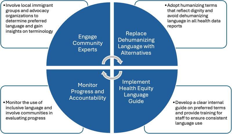 https://cdn.ncbi.nlm.nih.gov/pmc/blobs/8c94/12143360/35200acd9186/heq.2024.0127_figure1.jpg