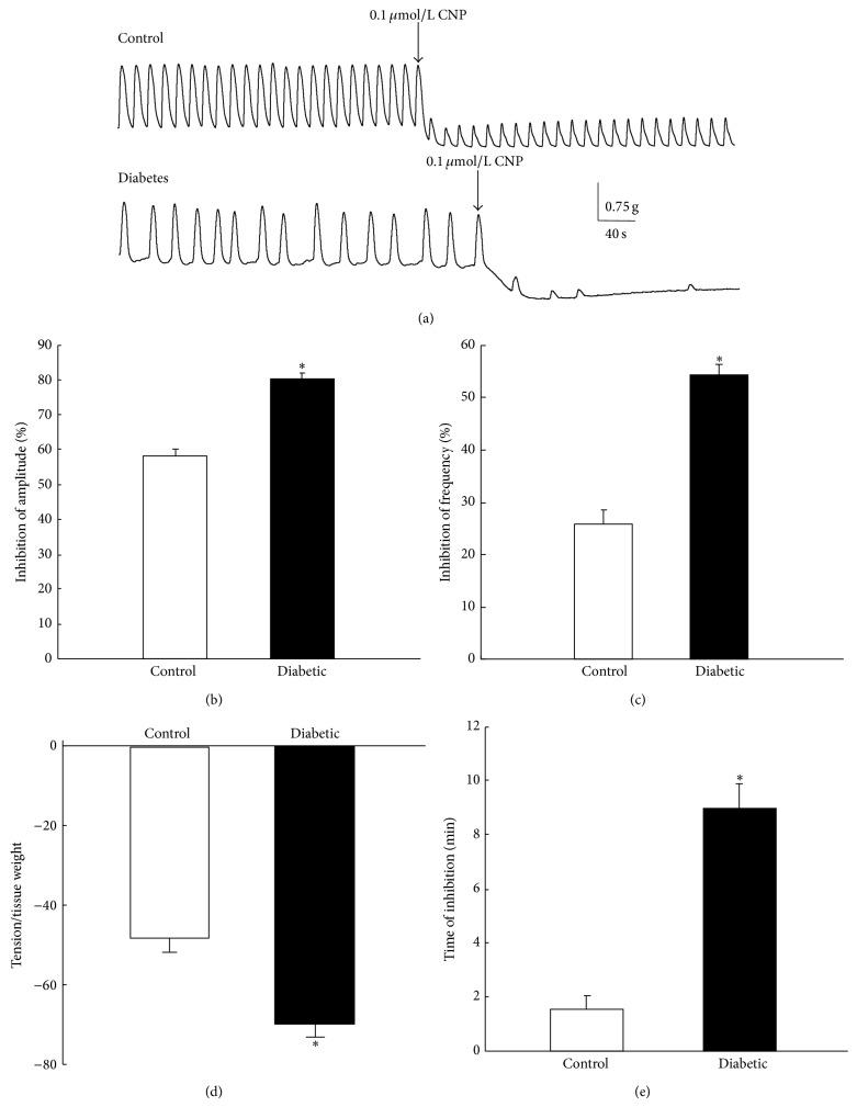 https://cdn.ncbi.nlm.nih.gov/pmc/blobs/8c94/4390109/ca1bff43d4d0/GRP2015-305258.001.jpg
