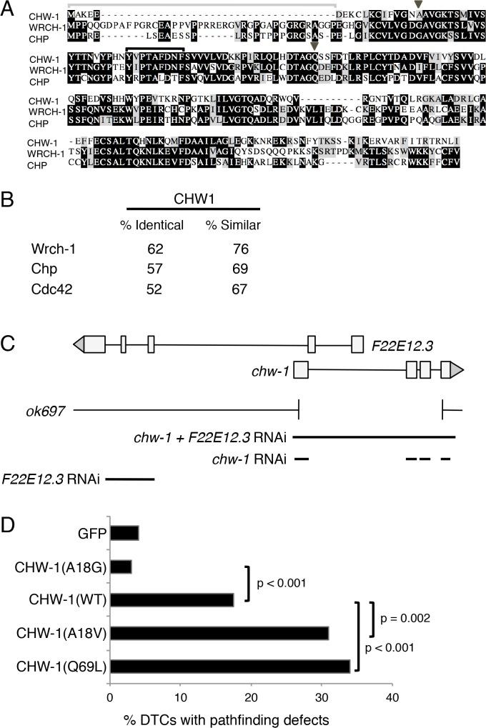 https://cdn.ncbi.nlm.nih.gov/pmc/blobs/8c94/4514874/2bb55946b7df/pone.0133226.g002.jpg
