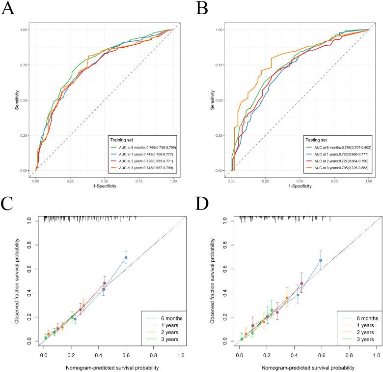 https://cdn.ncbi.nlm.nih.gov/pmc/blobs/8c95/12256520/7562c90468d2/fimmu-16-1572580-g005.jpg