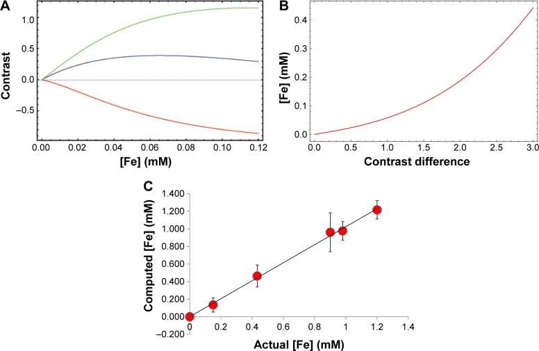 https://cdn.ncbi.nlm.nih.gov/pmc/blobs/8c9a/4725637/4776358b91b8/ijn-11-357Fig2.jpg