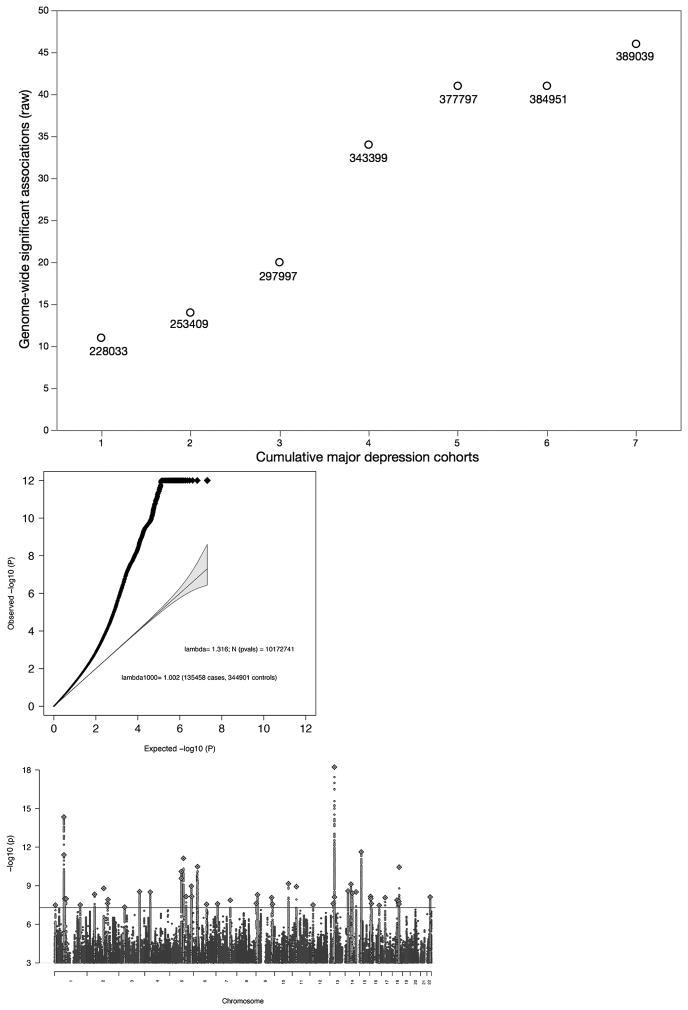 https://cdn.ncbi.nlm.nih.gov/pmc/blobs/8c9a/5934326/f9302c14e002/nihms943355f1.jpg