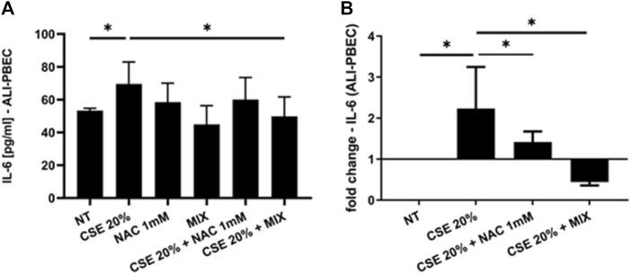 https://cdn.ncbi.nlm.nih.gov/pmc/blobs/8c9f/11368797/3dac5b5fa2ad/fphar-15-1439835-g004.jpg