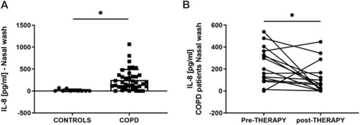 https://cdn.ncbi.nlm.nih.gov/pmc/blobs/8c9f/11368797/9e540bd94d23/fphar-15-1439835-g005.jpg