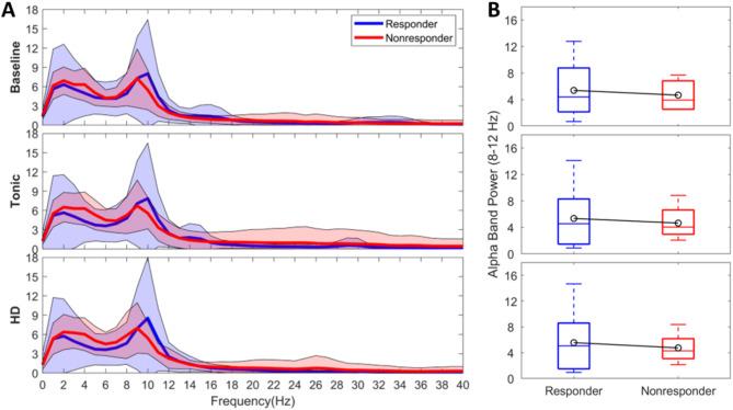 https://cdn.ncbi.nlm.nih.gov/pmc/blobs/8c9f/11920397/6c23a8634b11/41598_2025_92111_Fig1_HTML.jpg
