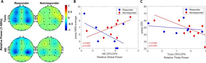 https://cdn.ncbi.nlm.nih.gov/pmc/blobs/8c9f/11920397/e135d70b55e0/41598_2025_92111_Fig3_HTML.jpg